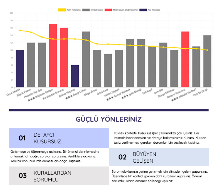 Motivation Buttons Koçluk Avantajları