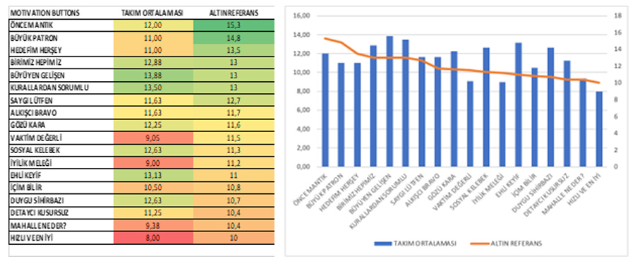 Motivation Buttons Isı Haritası